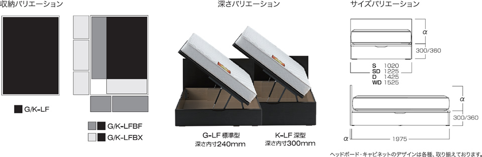 ガスハッチの各種サイズ